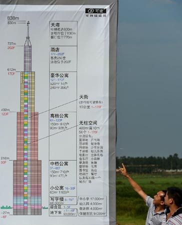 長沙最高建筑是否能建成并成為世界第一高樓？