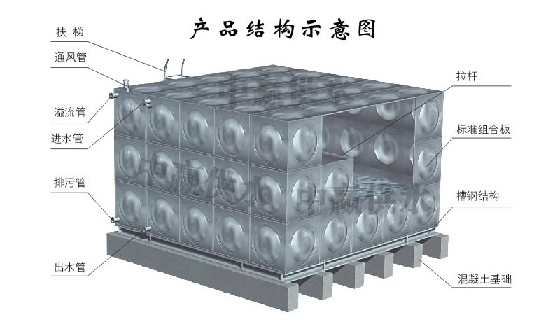方形不銹鋼水箱，組合式不銹鋼水箱結構圖
